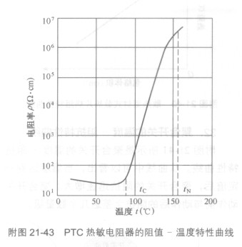 电机马达电流与电压的公式关系_马达电流过大什么原因_80x6铜排过多少电流