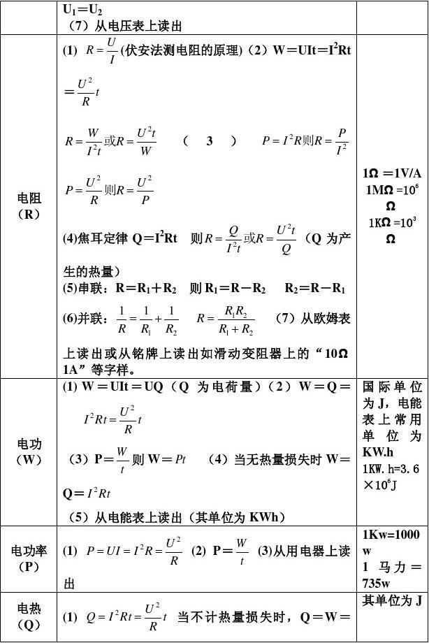 电功率的公式是什么_瓷片电容容值高了一些会影响功率吗_直流功率和交流功率公式