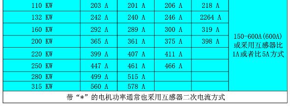 电功率的公式是什么_直流功率和交流功率公式_瓷片电容容值高了一些会影响功率吗