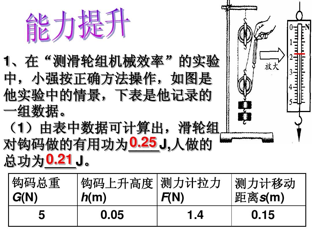 动滑轮的机械效率为_滑轮组的效率_图示为一偏置直动从动件盘形凸轮机构已知ab段为