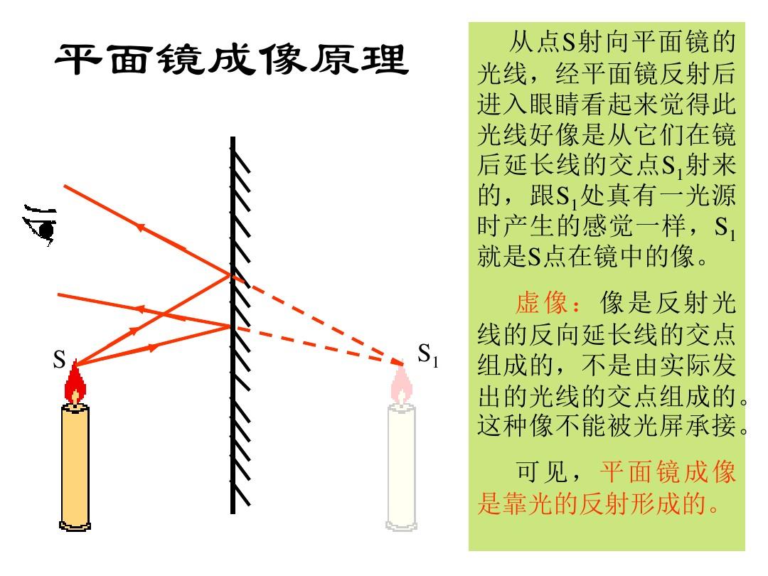在探究实验凸透镜成像规律的实验中_低倍镜换高倍镜注意_平面镜成像实验注意点