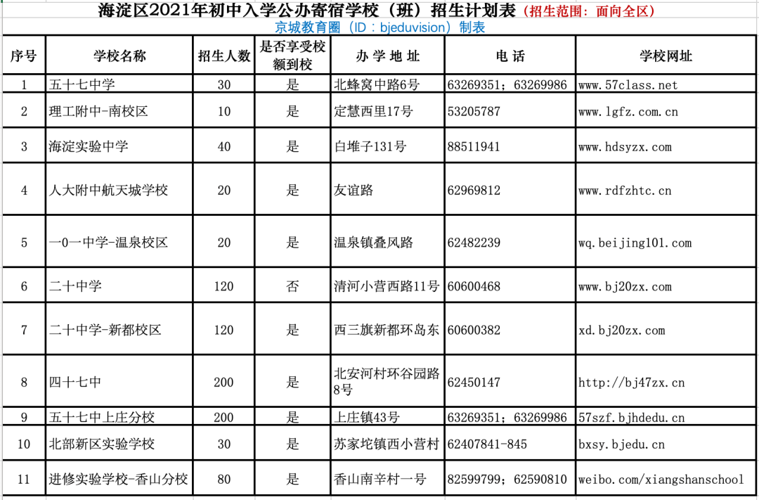 武汉理工大学华夏学院分数_河南科技专修学院录取分数线_2023武汉科技职业学院录取分数线