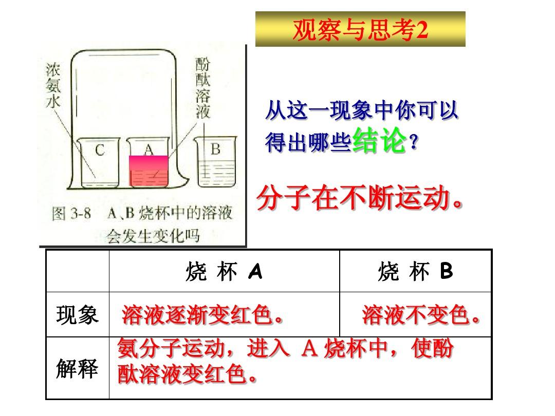 分子热运动的平均速度_分子热运动教学设计初中_固态中水分子不运动