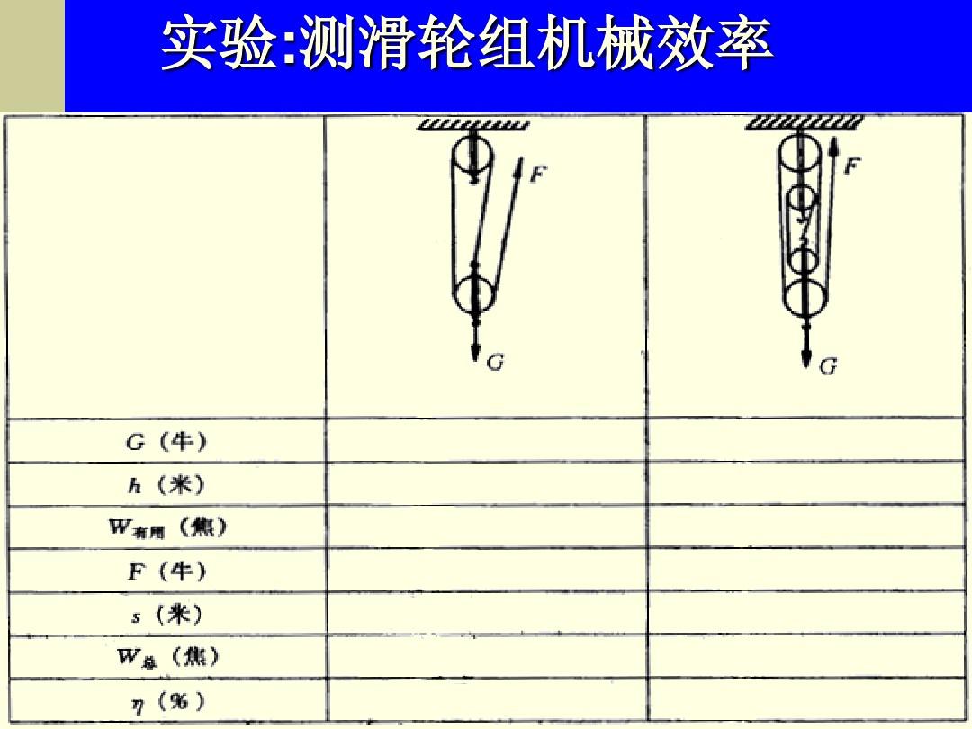筛板塔精馏过程实验全塔效率_滑轮组的机械效率实验_机械挖运效率计算