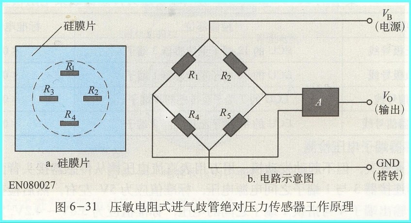 大气传感器_大气压强传感器的原理_压强传感器应用