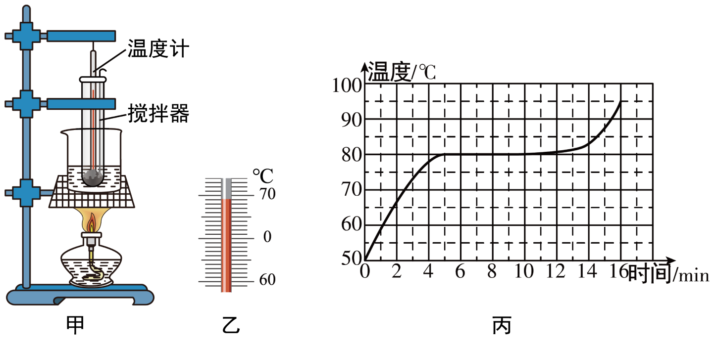 熔化凝固升华凝华_物理概念熔化和凝固_熔化与凝固的条件