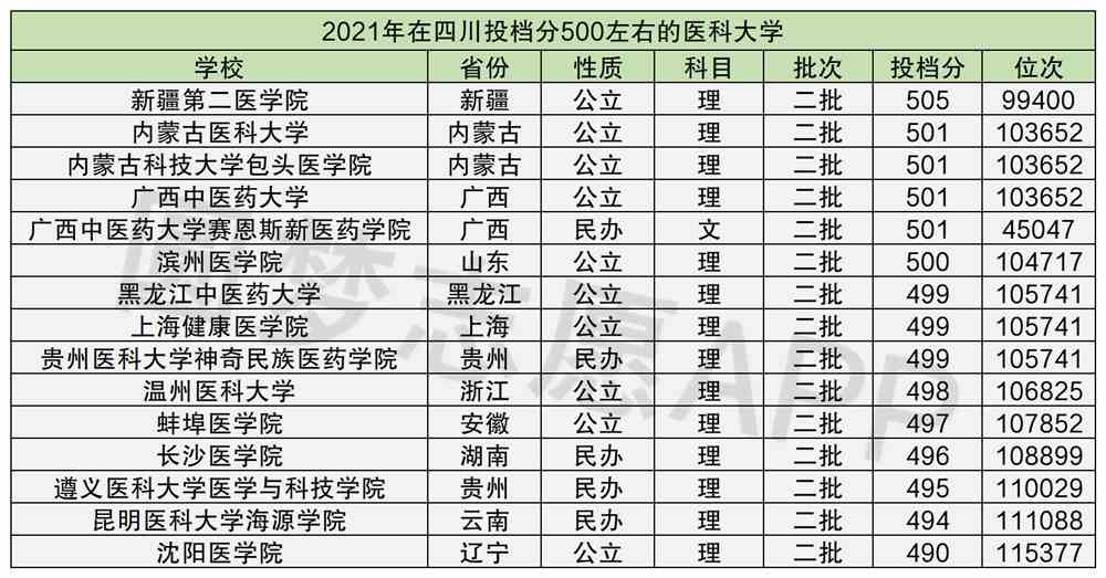 石油类大学储运专业就业排名_上海外国语大学各专业就业排名_波恩大学理论物理专业排名