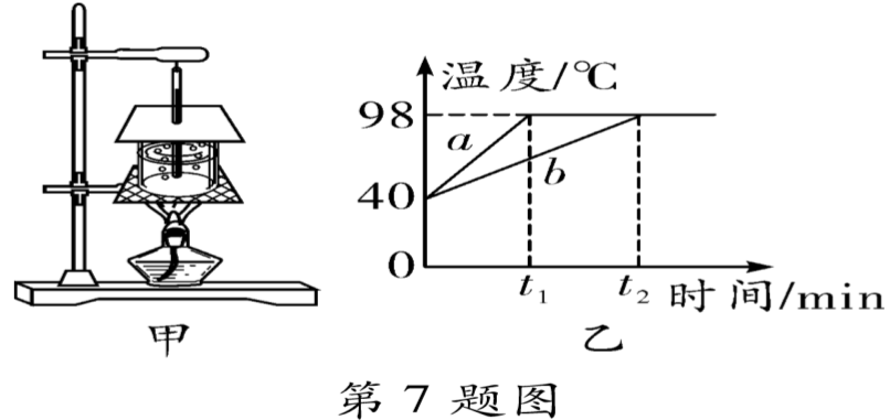 升华和凝华吸热放热实验_硝酸铵溶于水放热还是吸热_氧化反应是吸热还是放热