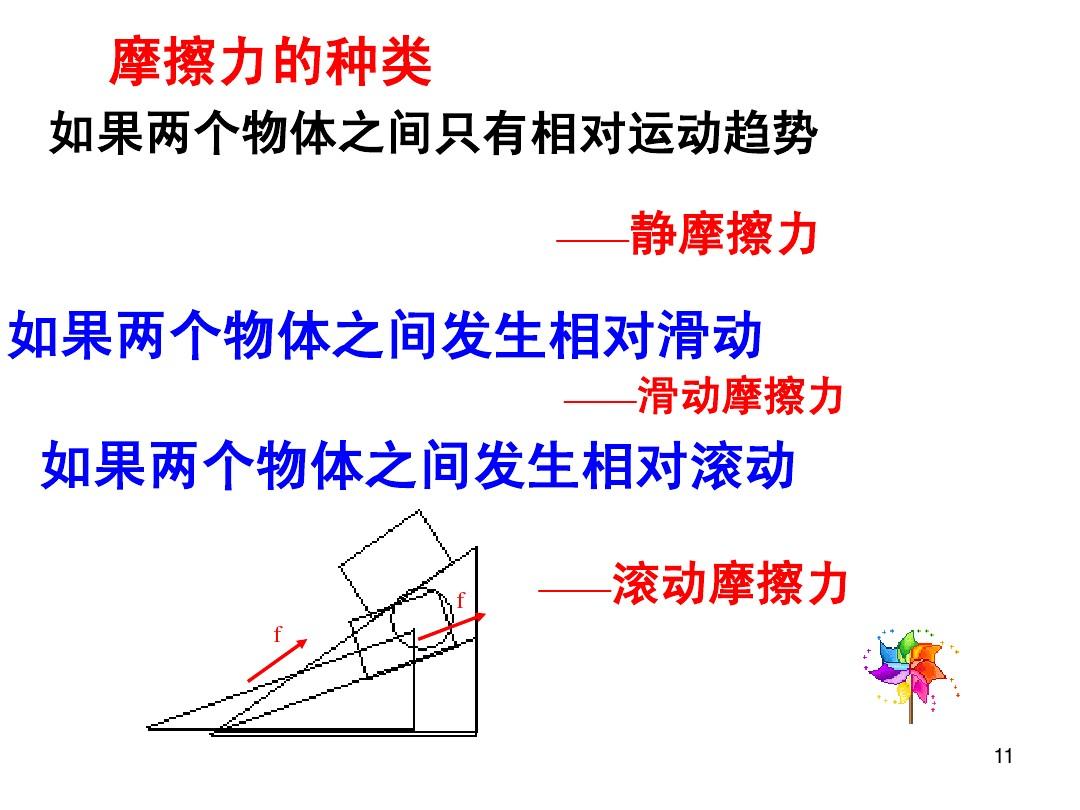 滑动摩擦力公式单位_滑动摩擦系数公式_摩擦力矩公式