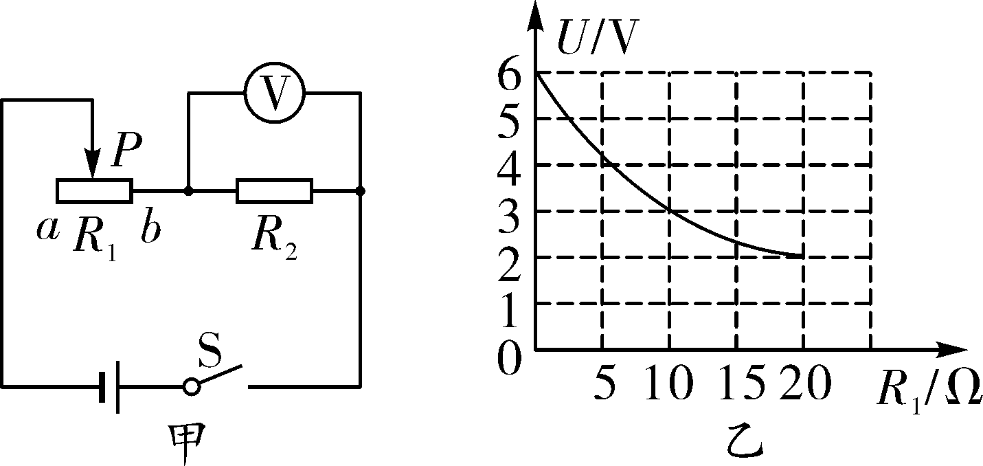 高中物理电磁学题型归纳_课标高考数学题型全归纳_电功率的题型归纳