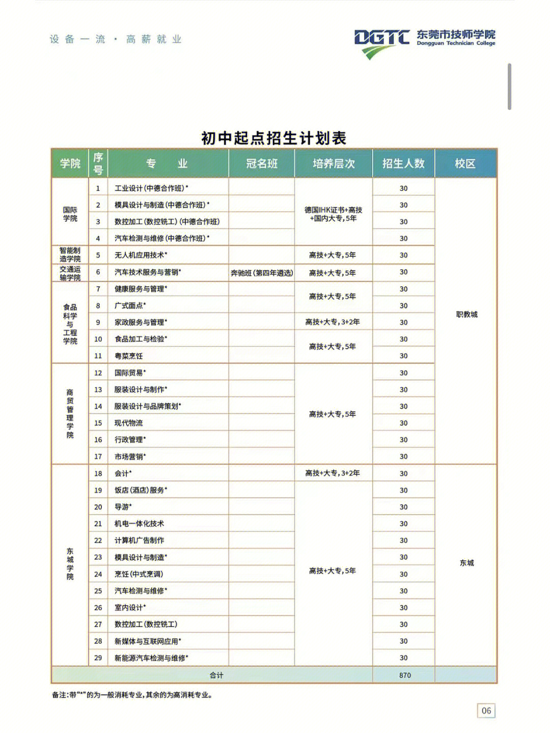 2023无锡商业职业技术学院录取分数线_无锡职业技术学院汽车与交通学院_天津商业大学宝德学院录取分数线