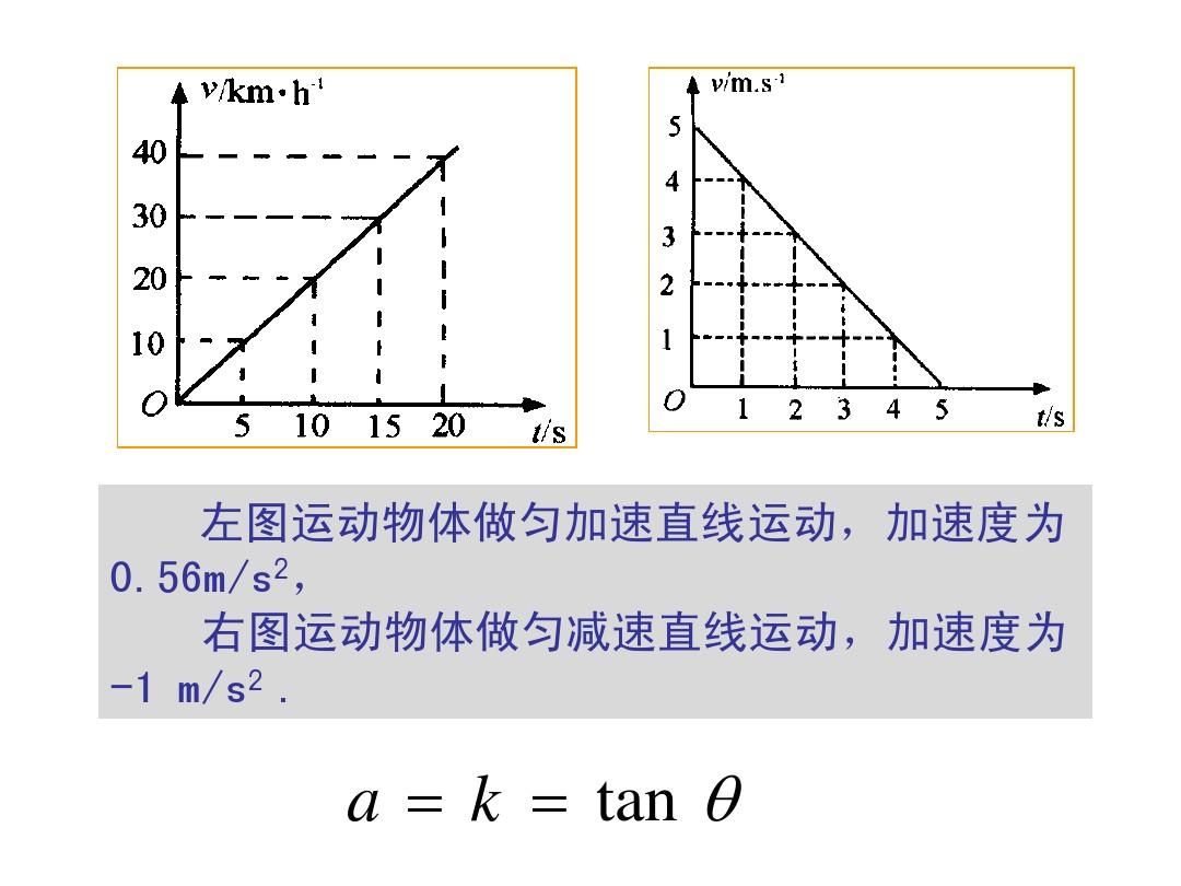 运动的快慢PPT_运动的快慢ppt_运动的快慢ppt免费
