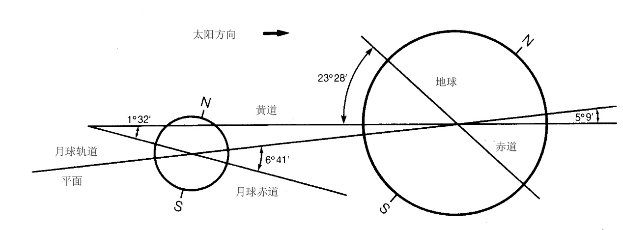 初中物理重力教案_物理中的重力要画垂直符号吗_初中物理重力说课稿