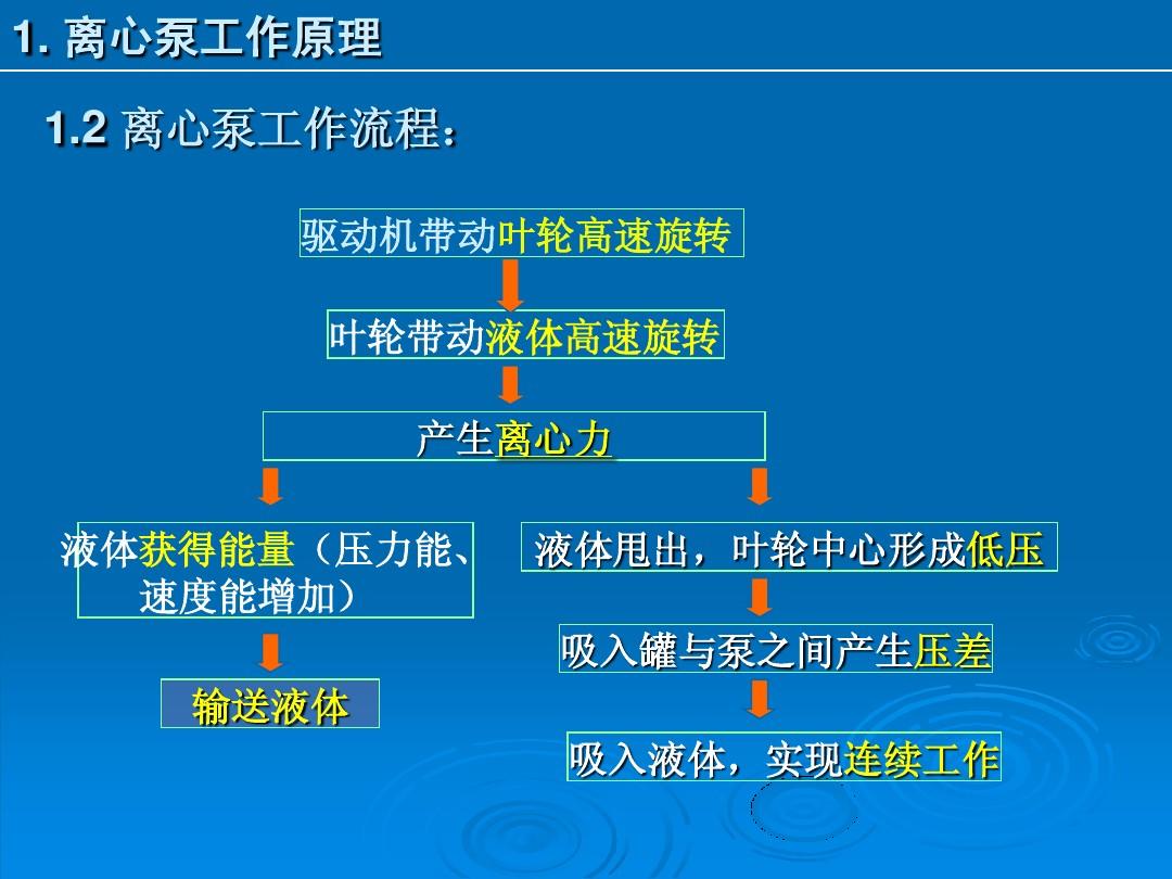 大气密度随海拔公式_u型管液体压强与高度_大气压强与海拔高度的公式