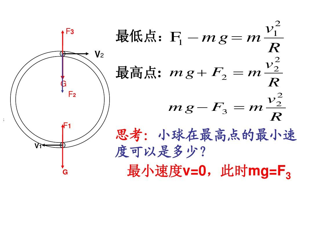 力的正交分解是什么意思_力的正交分解典型例题_空间向量的正交分解及其坐标表示