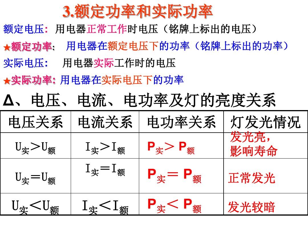 电动机启动电流大原因_电流过大的原因教学设计_最近我的下肢有点浮肿是什么原因没有治疗过想知道原因