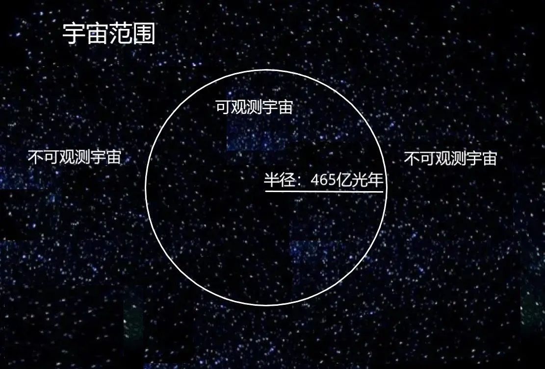 宇宙膨胀速度与光速_火星的第一宇宙速度怎么求_宇宙第一速度