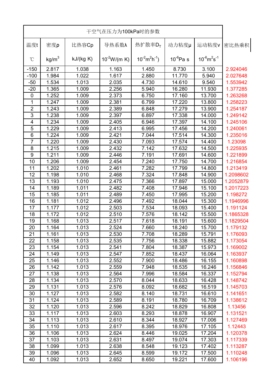 初2物理上册人教版第六章密度单位换算练习题_低密度脂蛋白单位换算_水的密度单位怎么换算