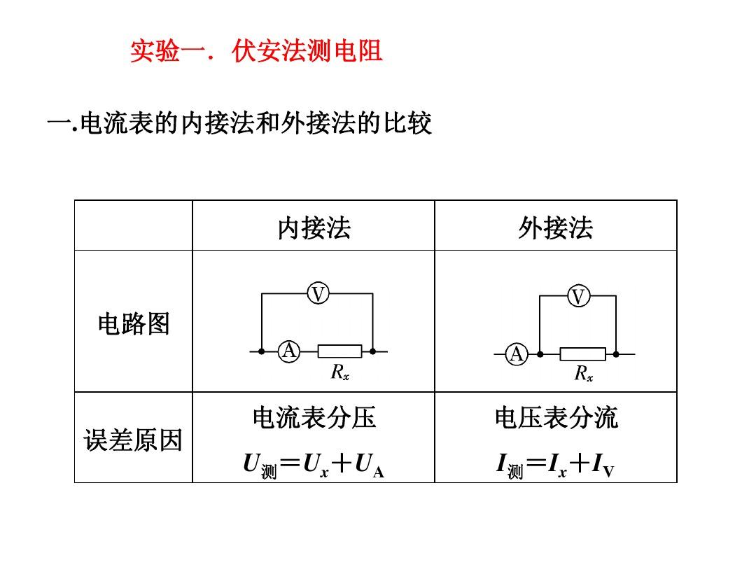 高中物理电学实验电路图_高中电学实验专题_物理趣味电学小实验