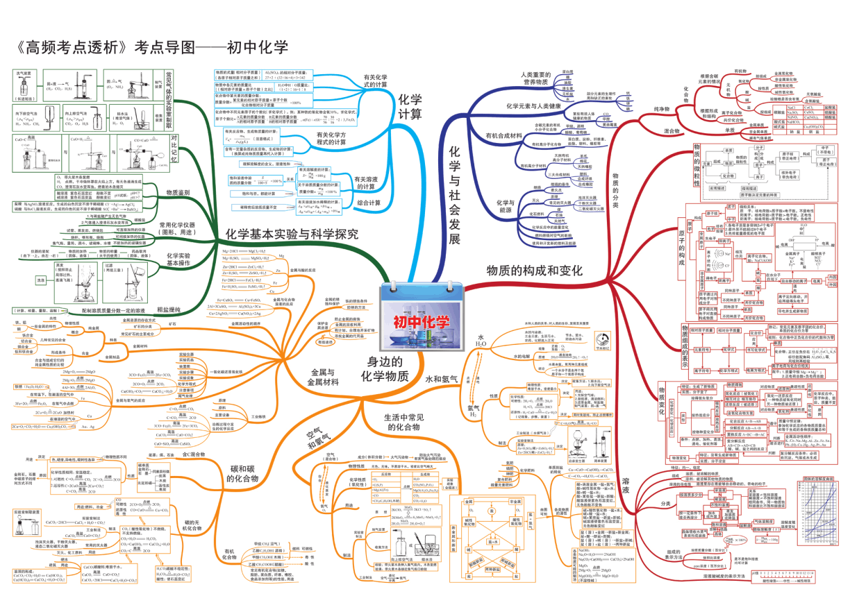 培养英语思维电影_突出科学思维培养的中学物理教学_思维方式的培养