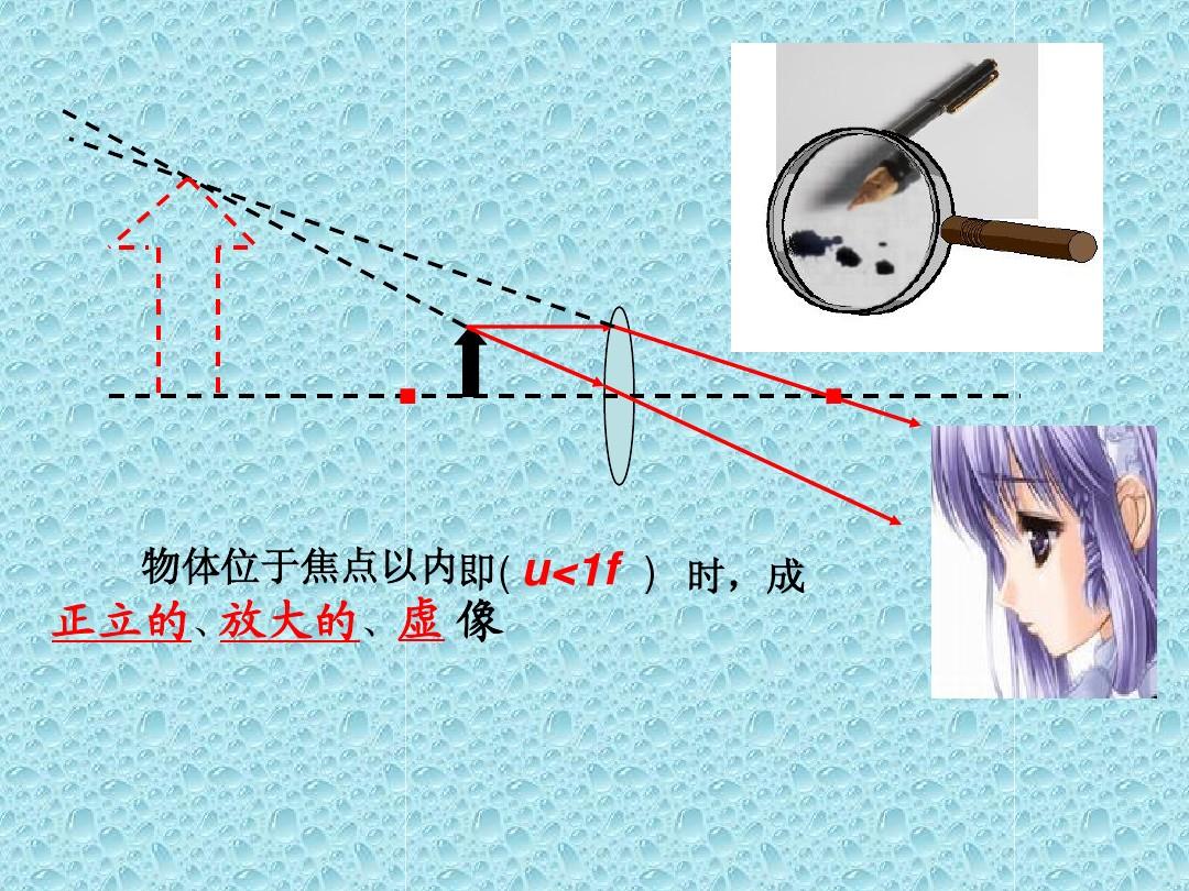 平面镜成像特点课件_单面镜成像_探究凸透镜成像规律 上课用1 课件
