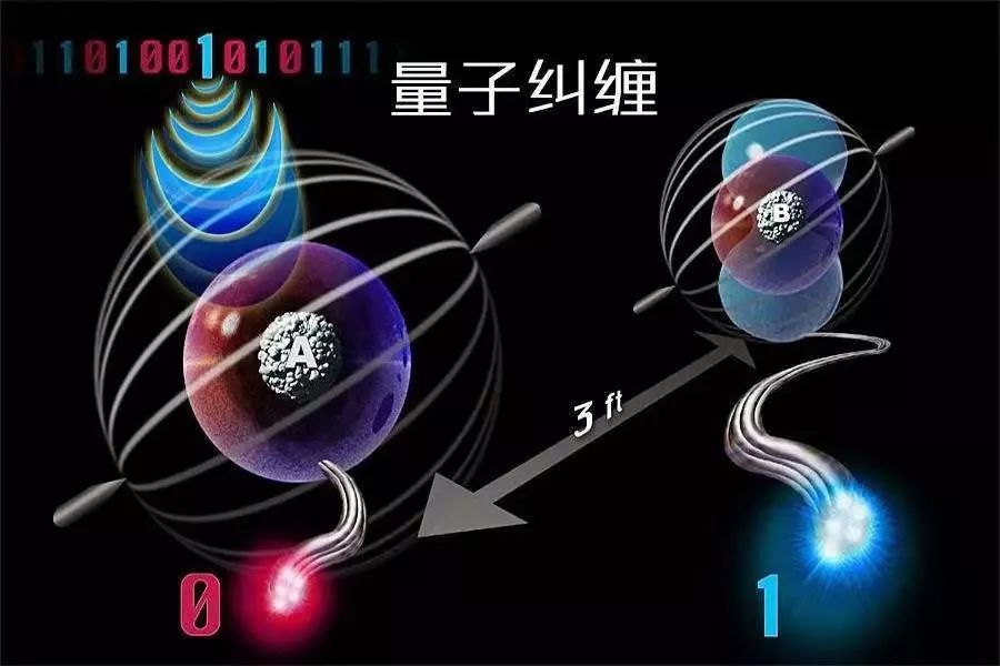 中国量子计算研究获突破 成功研发半导体量子芯片_中国量子计算_中国量子物理学家