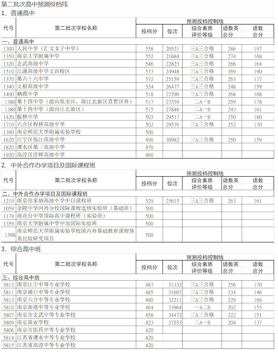 河南高招录取在哪查询_关于天津南开中学的,在兰州招生录取招生分数线_河南省招生办公室录取查询