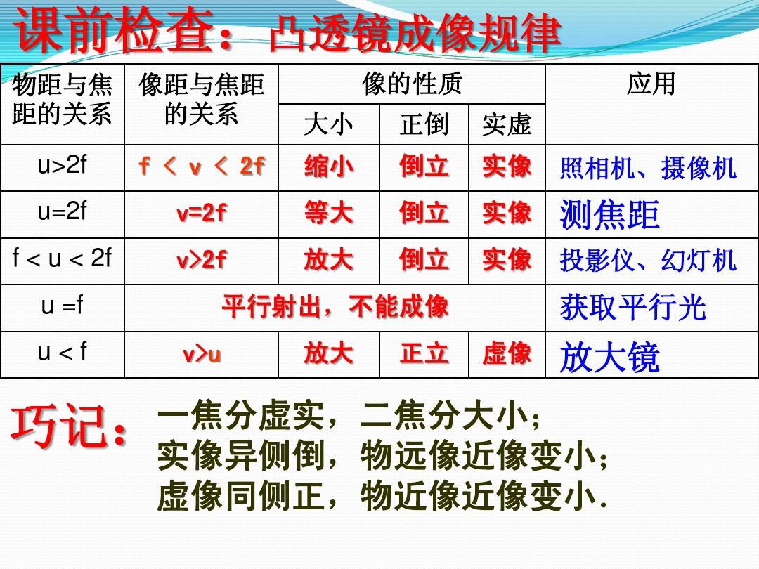 探究凸透镜的成像规律_初中物理透镜成像规律_凸凹透镜成像规律