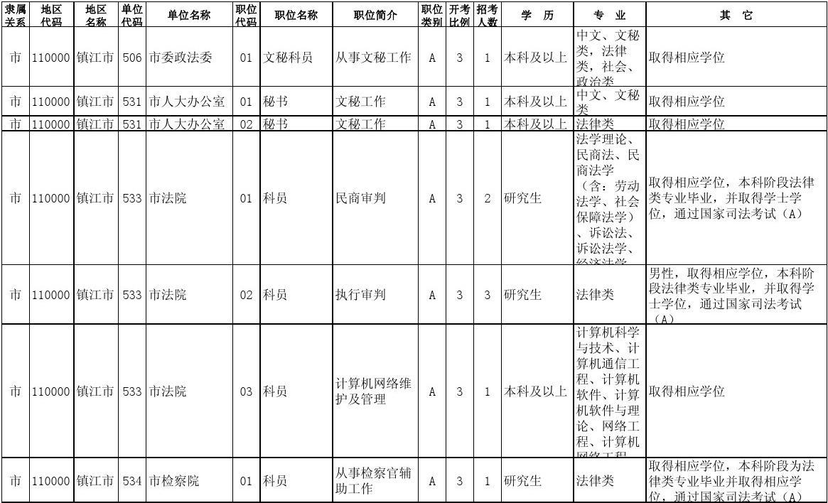 国家公务员补录_2016北京市公务员补录职位表_公务员补录有可能不要么