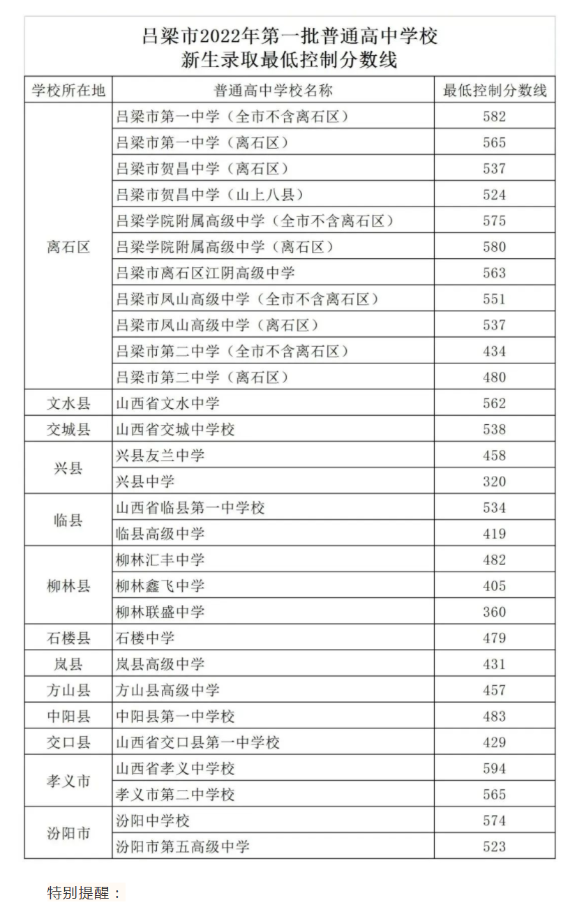 2023内蒙古工业大学录取分数线_内蒙古财经大学2018录取分数线_一本大学2014年在新疆理科录取分数线排名含线差