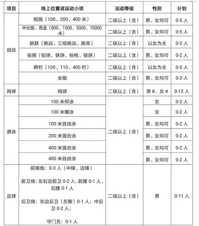 2023内蒙古工业大学录取分数线_2012年中国传媒大学大学在陕西文科录取分数线_内蒙古财经大学mba分数