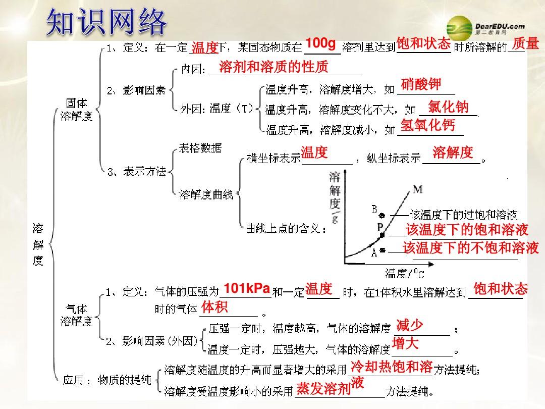 阿基米德螺线公式_阿基米德原理三个公式变形_阿基米德螺线面积公式