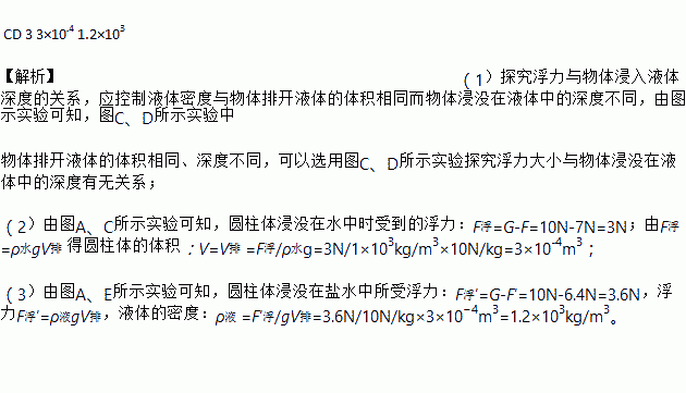 大气压强表达公式_大气压的压强_气体压强公式