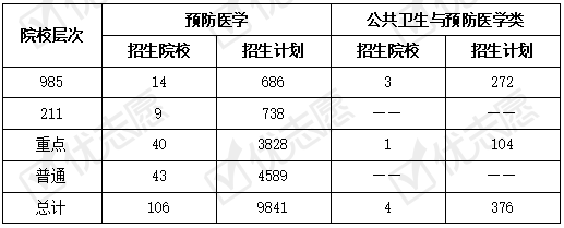 苏州卫生职业技师学院_职业健康卫生管理制度_2023赣南卫生健康职业学院录取分数线