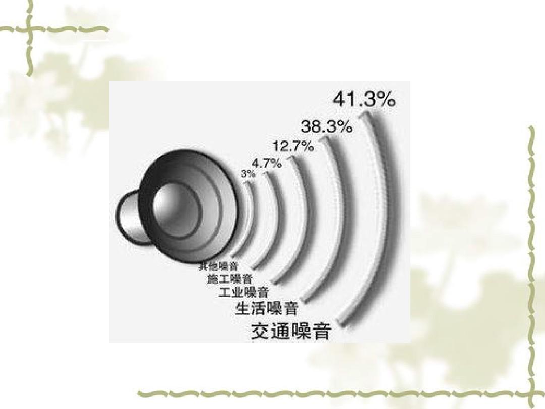 噪声与振动控制 北大核心_噪声的危害和控制评课_噪声与振动控制
