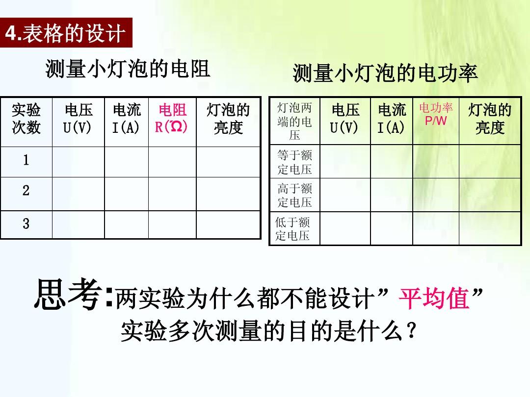 测定小灯泡功率_做测定小灯泡电功率_小明同学在测定小灯泡