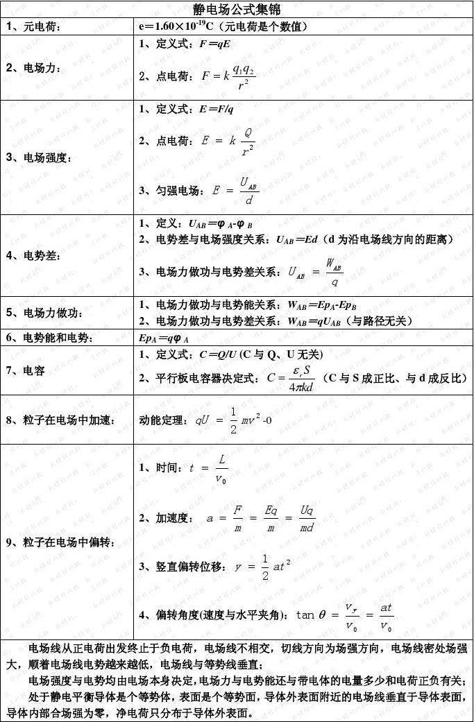 物理电学公式高中大全_初中物理 电学公式_高中物理公式大全(必修二)