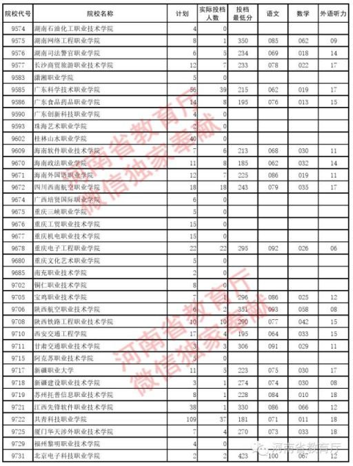 专科与高职的区别_专科和高职的区别_高职与专科的区别