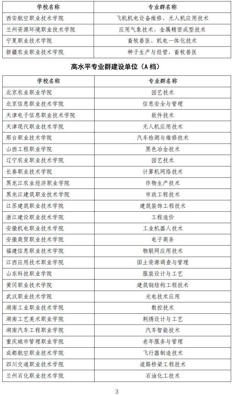 高职与专科的区别_专科与高职的区别_普通高职(专科)