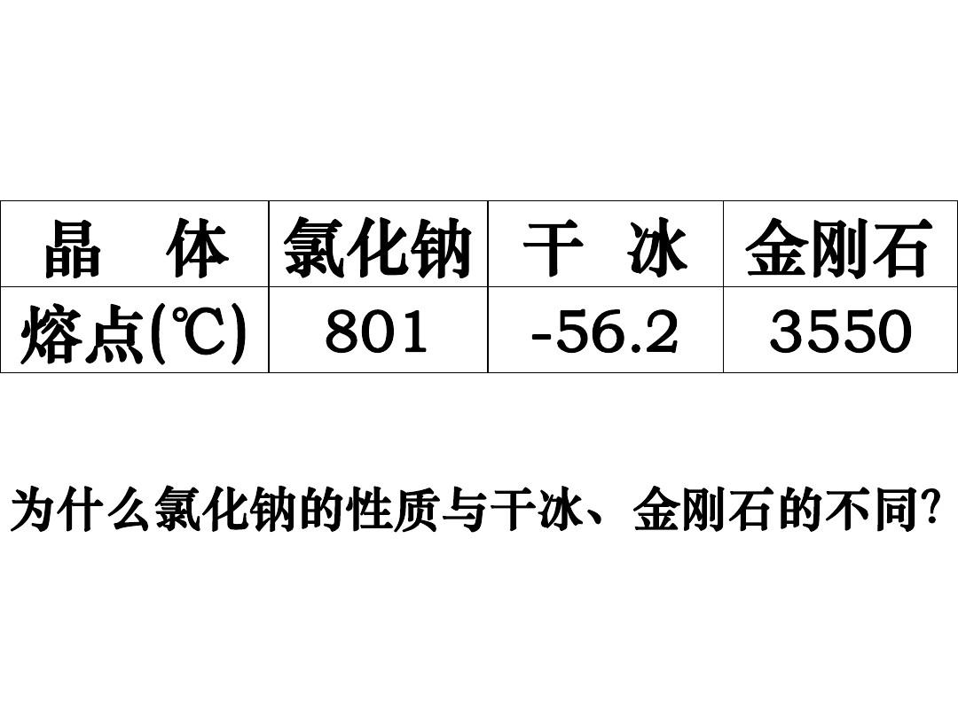 熔化与凝固_海波熔化实验图_熔化和凝固知识点总结图