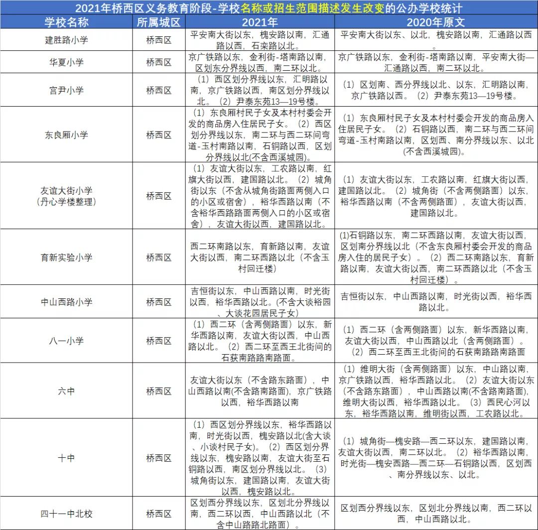 东华高级中学学费_东华高级中学高一高二校区_东华高级中学校园官网