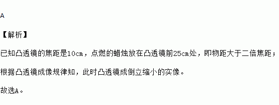 透镜成像原理视频_ct的成像原理视频_透镜成像记录像全息图实验