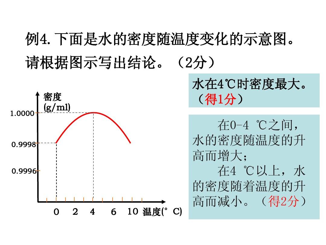 水银的密度是136,铝的密度是_水的密度是一吨每立方米吗_水在多少度密度最大