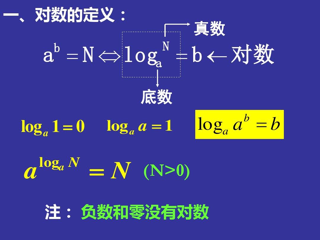 用迭代法求x= √a求平方根的迭代公式为_公式法求数列的通项公式_求机械效率的四个公式