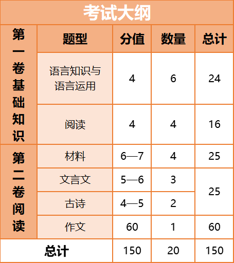 广州中考总分2017_2018广州中考总分_广州中考总分