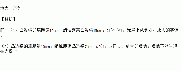 半个凸透镜的成像规律_透镜成像规律口诀_透镜成像规律表格
