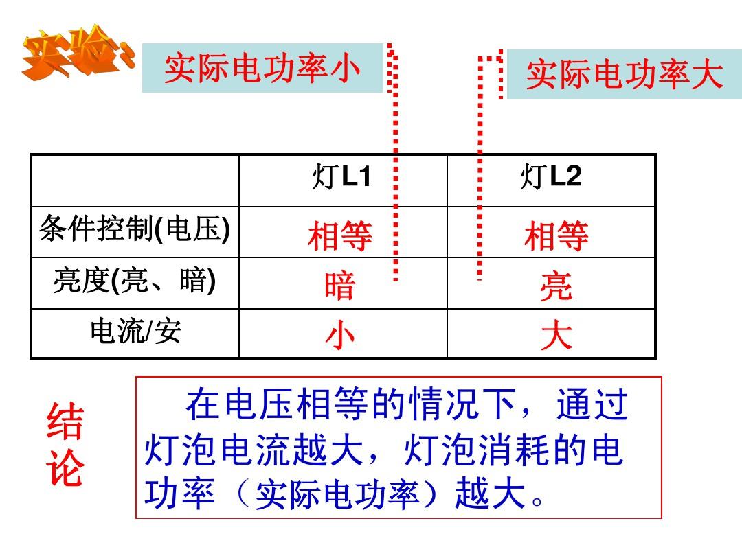 初三物理电功率讲解_物理功率视频讲解_初三物理电路讲解视频