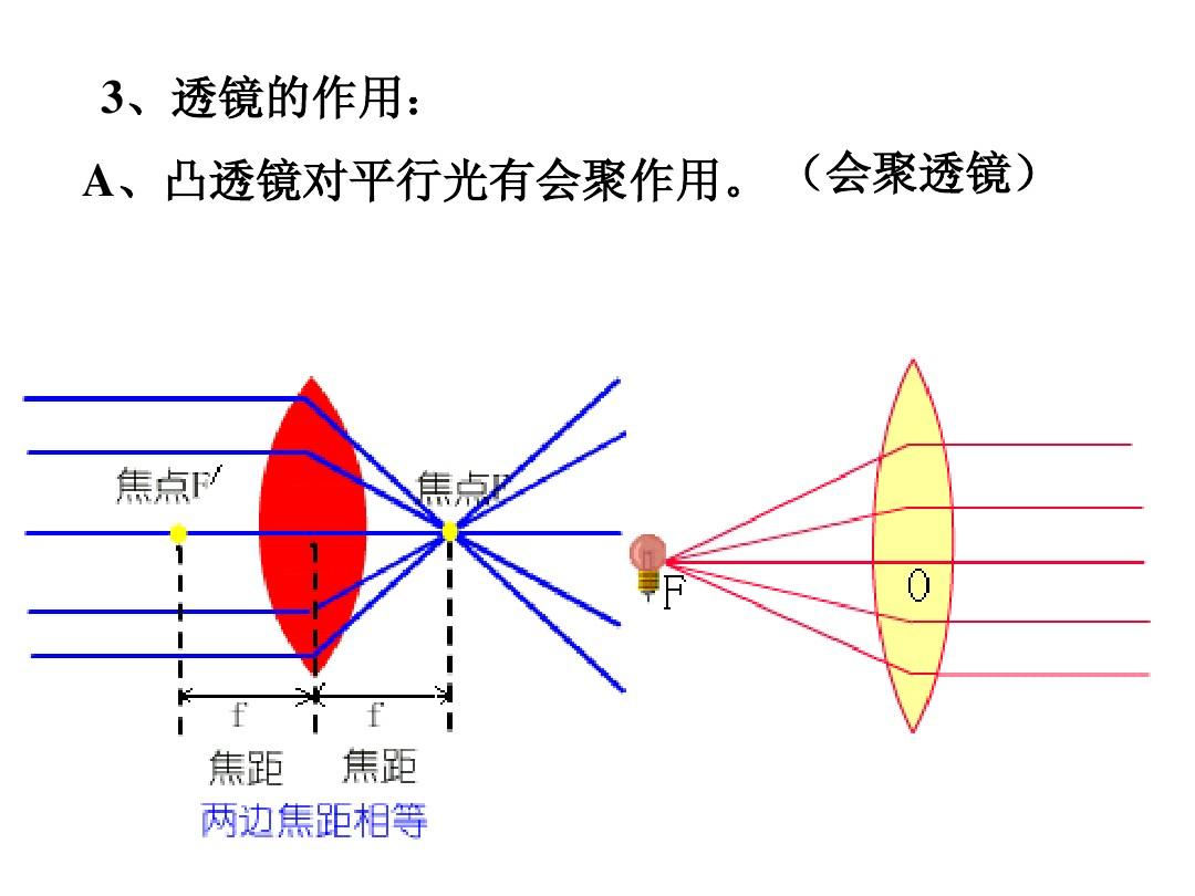物理凸凹透镜成像规律_凸透镜的成像规律图片_透镜成像的规律