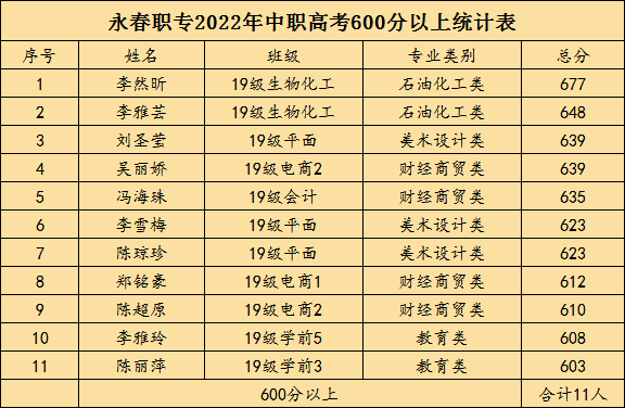 2017高考分数预测线_复试分数线是初试线吗_宁波大学分数线