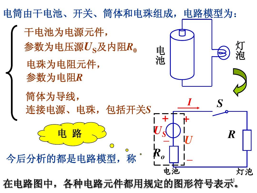 电阻的测量方法初中知识_静电线电阻怎么测量_测量小灯泡的电阻图